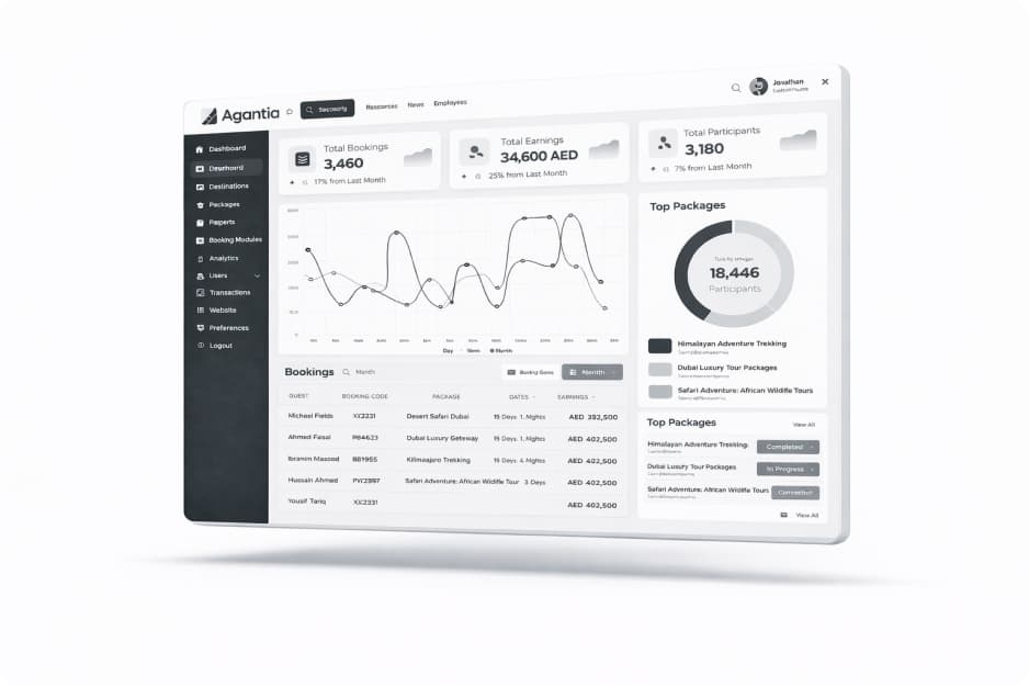 Agentia Dashboard